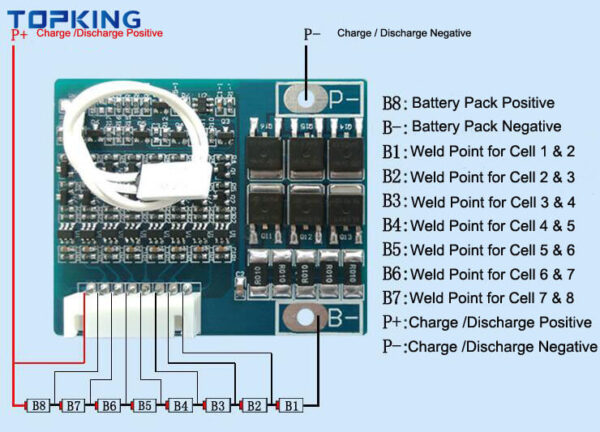 wiring 8s 25.6V